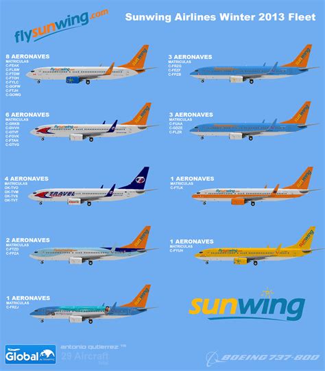 sunwing aircraft fleet map.